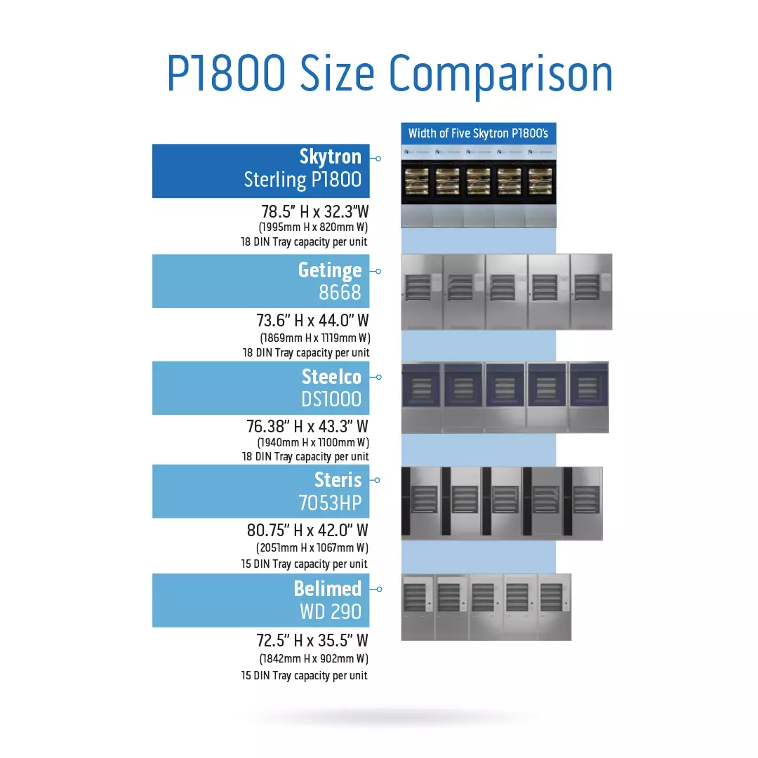 P1800 Size Comparison Washers New Logo Square