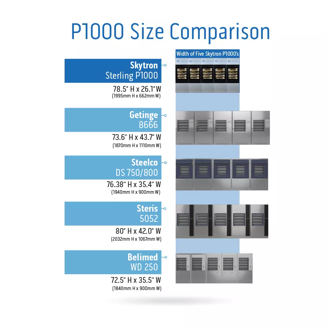 P1000 Size Comparison Washers New Logo Square