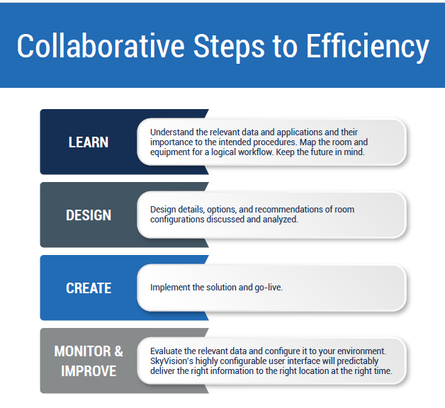Enhancing Patient Safety: Understanding Timeouts in the Operating Room
